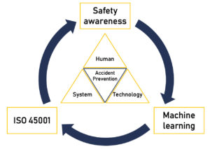 software K3 K3L, software HSE SHE, aplikasi K3 K3L, aplikasi HSE SHE, kesehatan, keselamatan kerja, lingkungan, health, safety, environment, hse pedia, management system, manajemen sistem, digitalization, digitalisasi, digital solution, solusi digital, risk management, manajemen risiko, bbs audit, dokumen ibpr, accident, incident, inspection, hazard, safe card, behavior based, corrective action register, training, dashboard, report, assessment, investigation, internal audit, software development, pengembang software, vendor IT, ISO consultation, ISO 45001